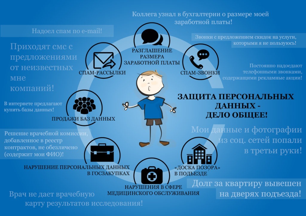 Персональные данные. Дети.